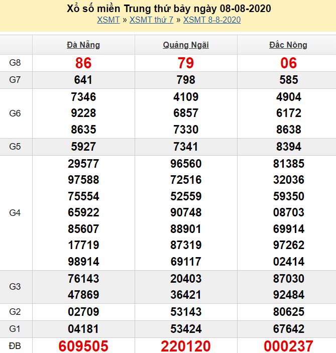 Nhac nuoc ngoai soi dong
