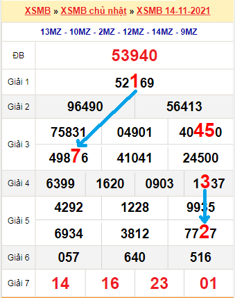 Game bai doi thương